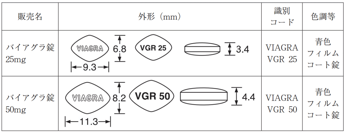 バイアグラ 性状